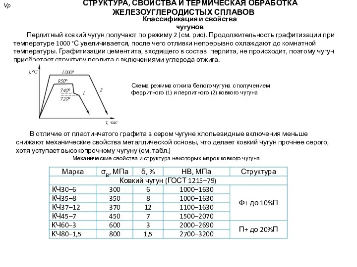 СТРУКТУРА, СВОЙСТВА И ТЕРМИЧЕСКАЯ ОБРАБОТКА ЖЕЛЕЗОУГЛЕРОДИСТЫХ СПЛАВОВ Vр Классификация и свойства