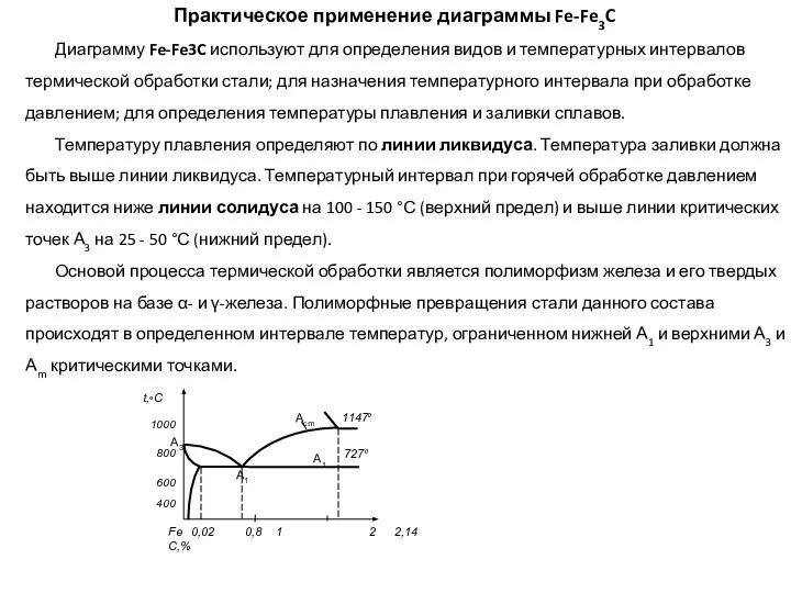 Диаграмму Fe-Fe3C используют для определения видов и температурных интервалов термической обработки