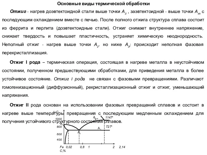 Отжиг - нагрев доэвтектоидной стали выше точки А3 , заэвтектоидной -