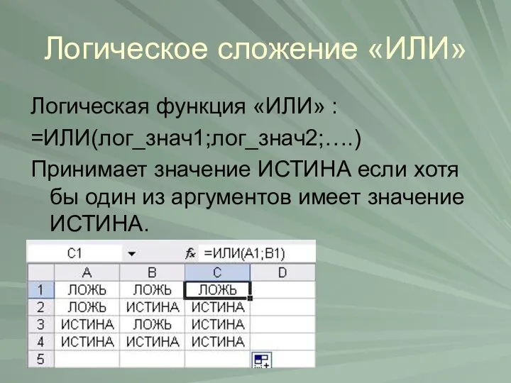 Логическое сложение «ИЛИ» Логическая функция «ИЛИ» : =ИЛИ(лог_знач1;лог_знач2;….) Принимает значение ИСТИНА