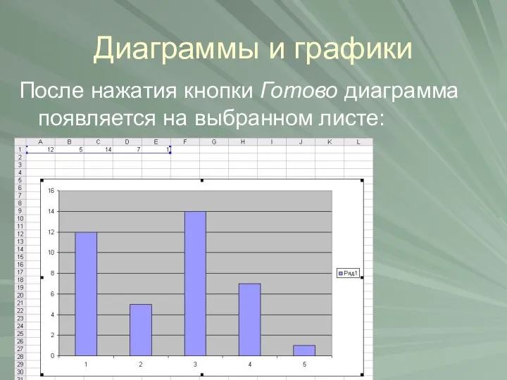 Диаграммы и графики После нажатия кнопки Готово диаграмма появляется на выбранном листе: