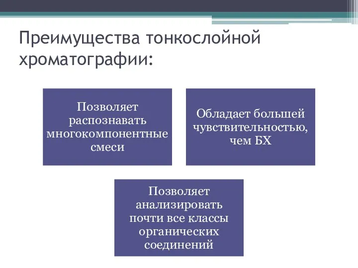 Преимущества тонкослойной хроматографии: