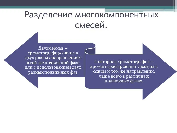 Разделение многокомпонентных смесей.