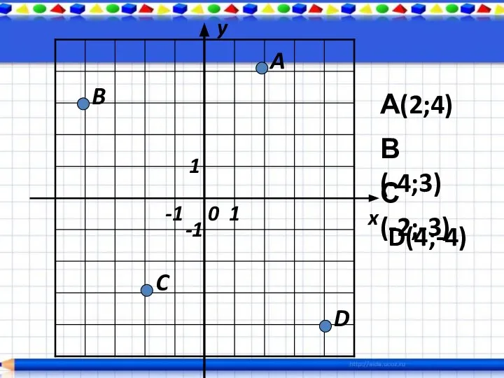 А(2;4) В(-4;3) D(4;-4) С(-2;-3) 1 -1 1 -1