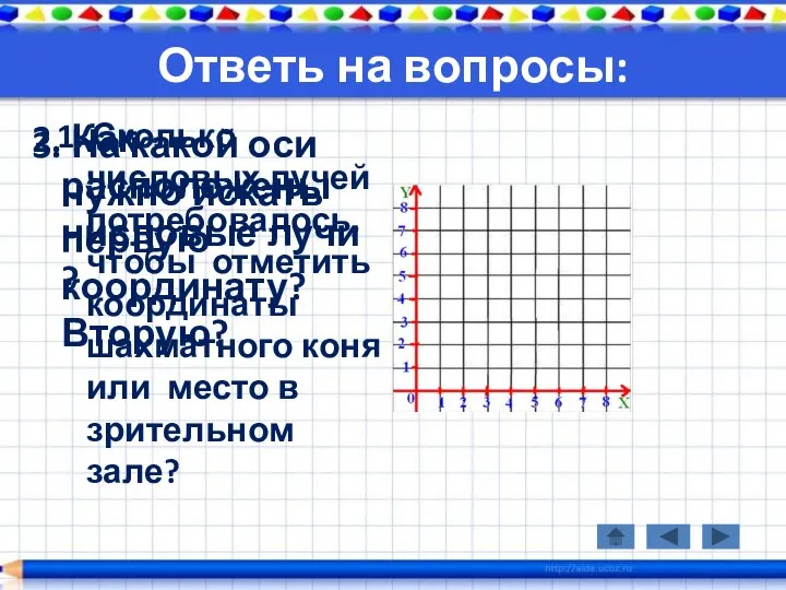 Ответь на вопросы: 1. Сколько числовых лучей потребовалось, чтобы отметить координаты