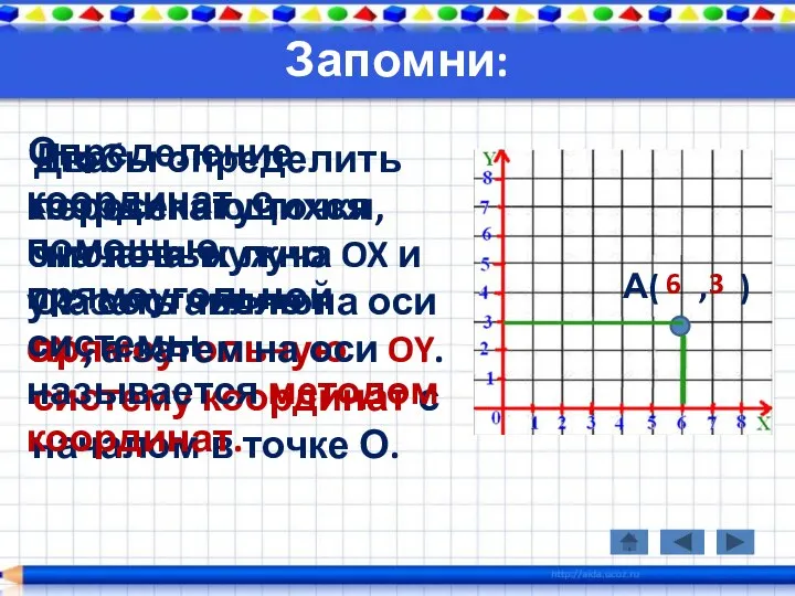 Запомни: Два пересекающихся числовых луча OX и OY составляют прямоугольную систему