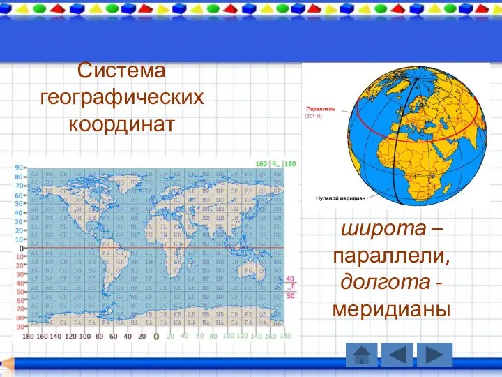 Система географических координат широта – параллели, долгота -меридианы