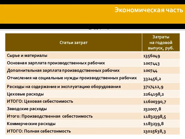 Расчет калькуляции себестоимости детали «Вал» : Экономическая часть