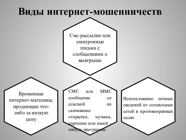 Смс-рассылки или электронные письма с сообщениями о выигрыше Временные интернет-магазины, продающие