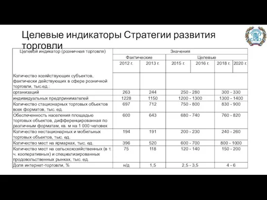 Целевые индикаторы Стратегии развития торговли