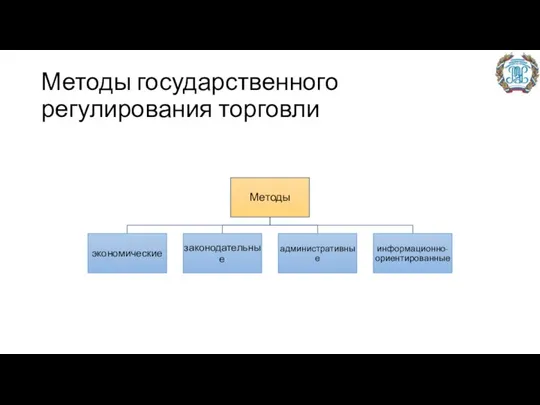 Методы государственного регулирования торговли