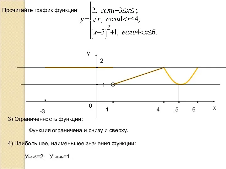 -3 1 2 1 4 6 х у 0 Прочитайте график