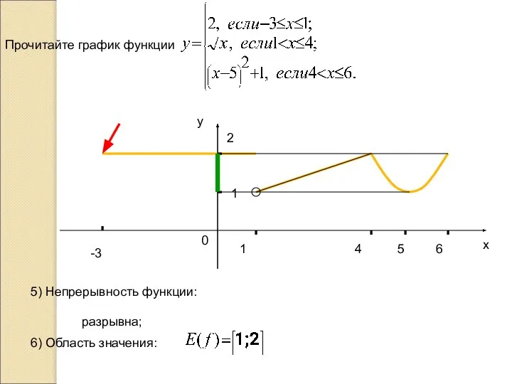 -3 1 2 1 4 6 х у 0 Прочитайте график