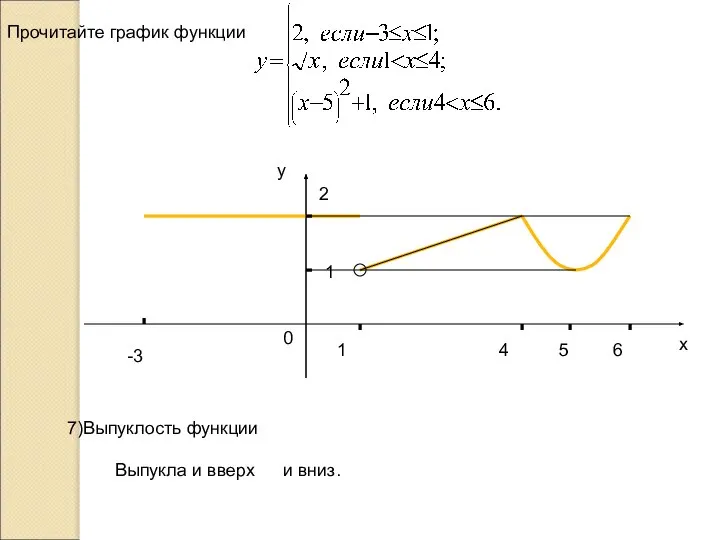 -3 1 2 1 4 6 х у 0 Прочитайте график