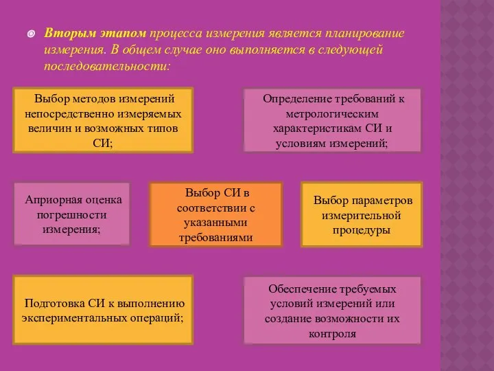 Вторым этапом процесса измерения является планирование измерения. В общем случае оно