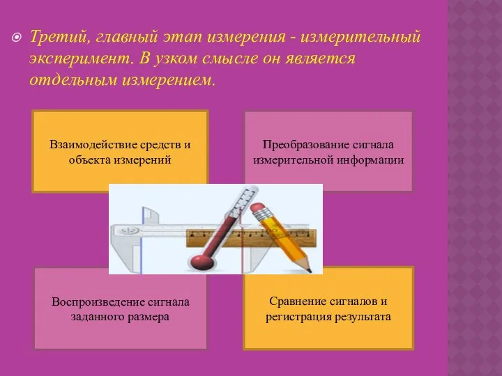 Третий, главный этап измерения - измерительный эксперимент. В узком смысле он