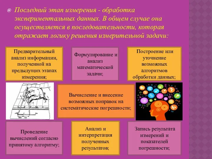 Последний этап измерения - обработка экспериментальных данных. В общем случае она