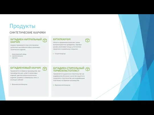 Продукты CИНТЕТИЧЕСКИЕ КАУЧУКИ