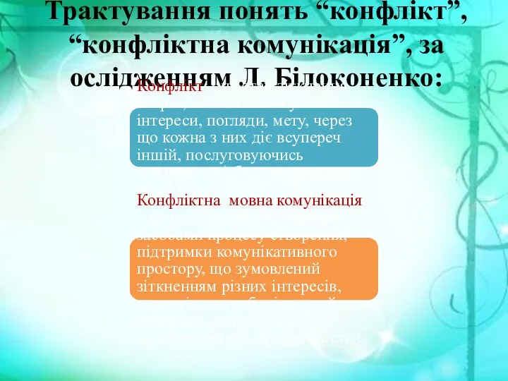 Трактування понять “конфлікт”, “конфліктна комунікація”, за ослідженням Л. Білоконенко: Конфлікт –