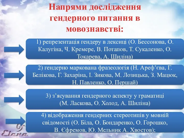 Напрями дослідження гендерного питання в мовознавстві: 1) репрезентація гендеру в лексиці