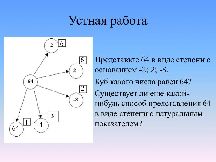 Устная работа Представьте 64 в виде степени с основанием -2; 2;