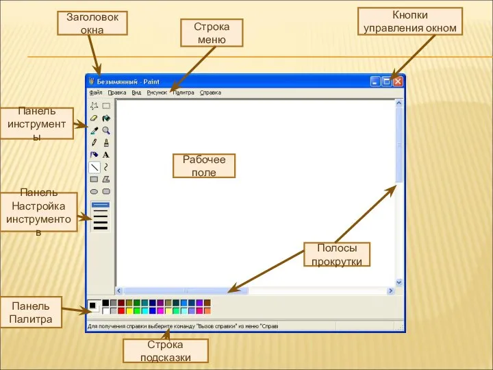 Заголовок окна Строка меню Панель инструменты Панель Настройка инструментов Панель Палитра