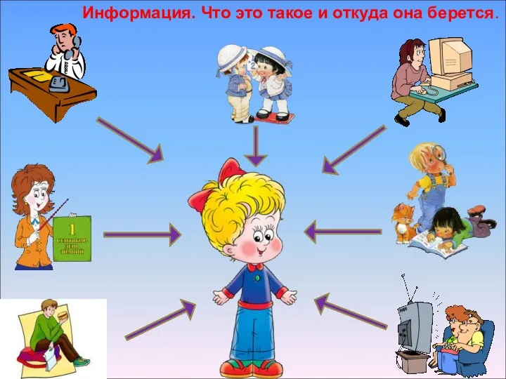 Информация. Что это такое и откуда она берется.