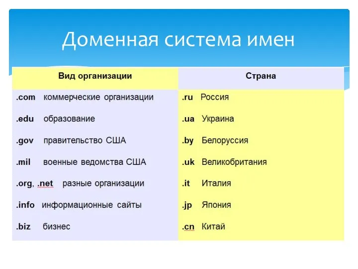 Доменная система имен