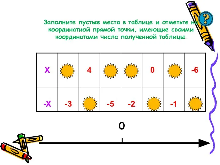 Заполните пустые места в таблице и отметьте на координатной прямой точки,