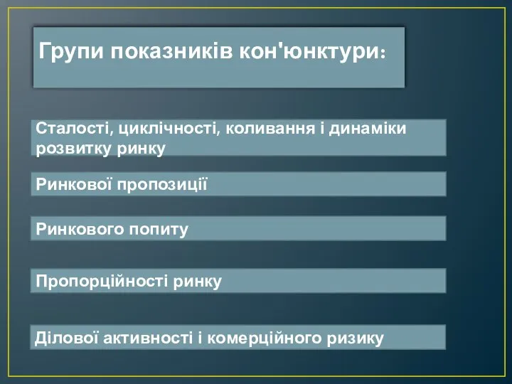 Групи показників кон'юнктури: Сталості, циклічності, коливання і динаміки розвитку ринку Ринкової