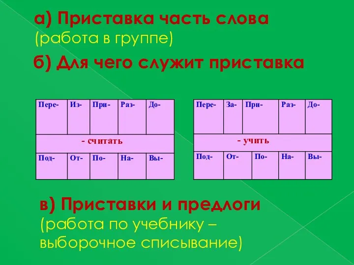 а) Приставка часть слова (работа в группе) б) Для чего служит