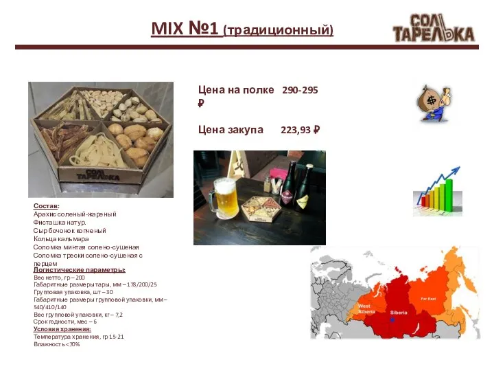 MIX №1 (традиционный) Цена на полке 290-295 ₽ Цена закупа 223,93