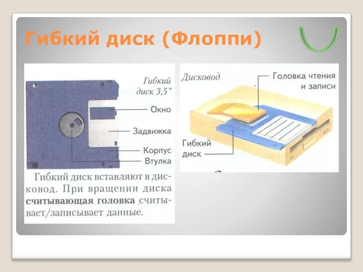 Гибкий диск (Флоппи)