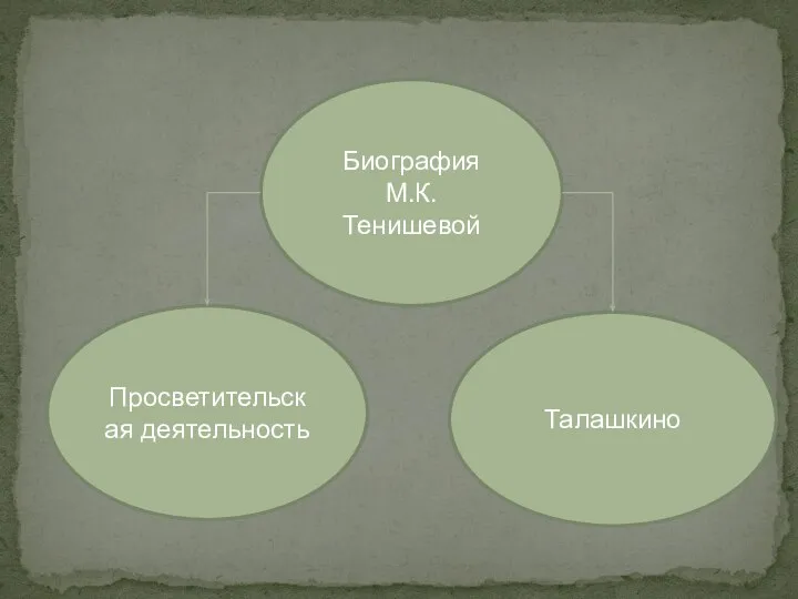 Биография М.К. Тенишевой Просветительская деятельность Талашкино