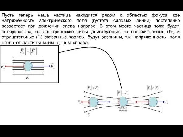 Пусть теперь наша частица находится рядом с областью фокуса, где напряжённость