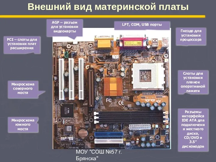 МОУ "СОШ №57 г. Брянска" Внешний вид материнской платы Гнездо для