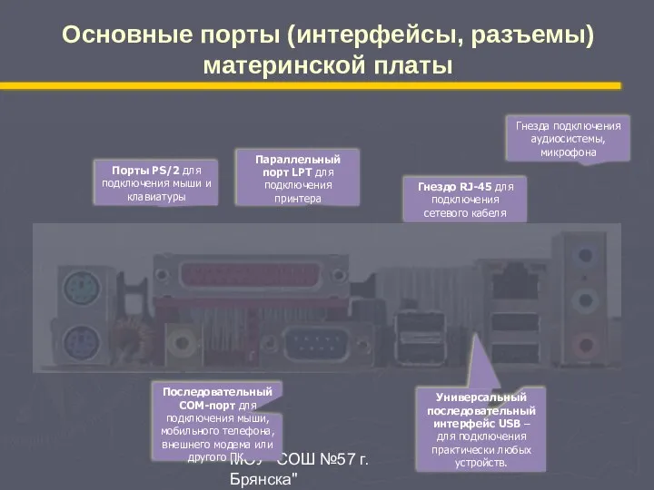 МОУ "СОШ №57 г. Брянска" Основные порты (интерфейсы, разъемы) материнской платы