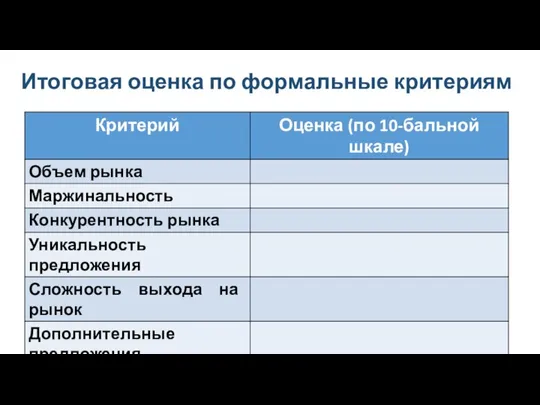 Итоговая оценка по формальные критериям