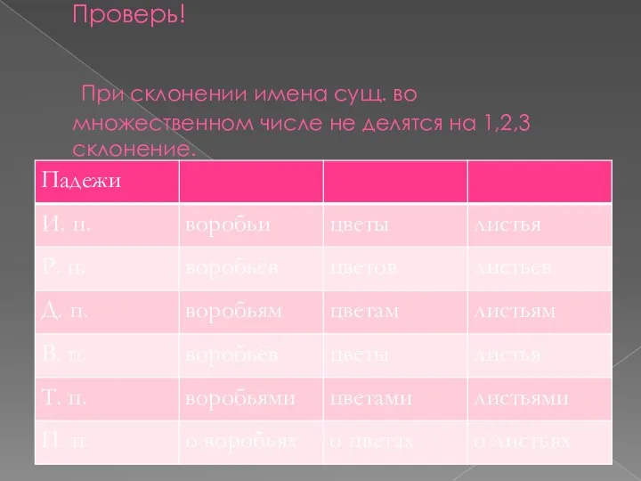 Проверь! При склонении имена сущ. во множественном числе не делятся на 1,2,3 склонение.