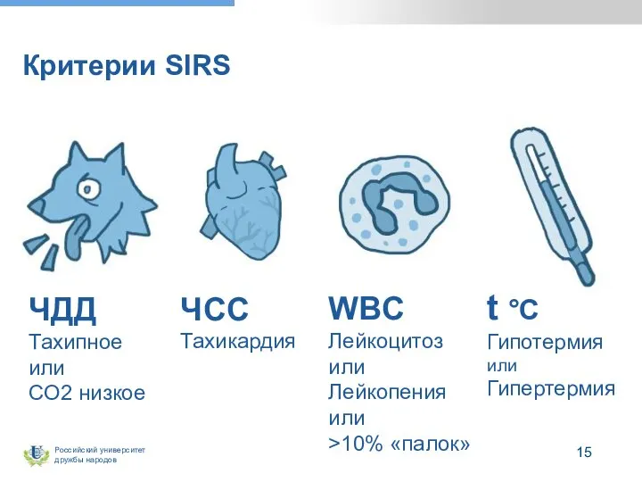 Критерии SIRS ЧДД Тахипное или CO2 низкое ЧСС Тахикардия t °C