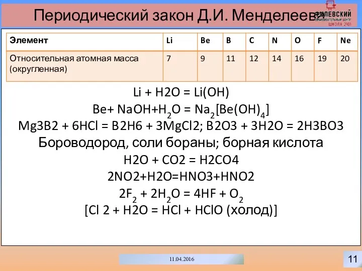 11 11.04.2016 Периодический закон Д.И. Менделеева Li + H2O = Li(OH)