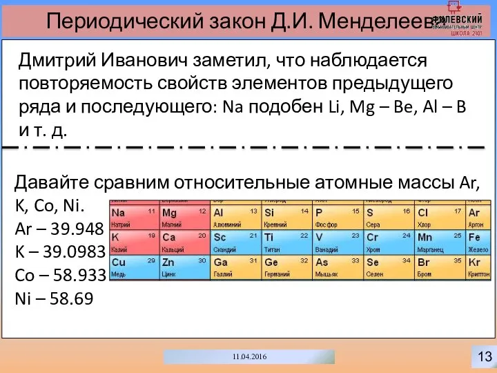 13 11.04.2016 Периодический закон Д.И. Менделеева Дмитрий Иванович заметил, что наблюдается