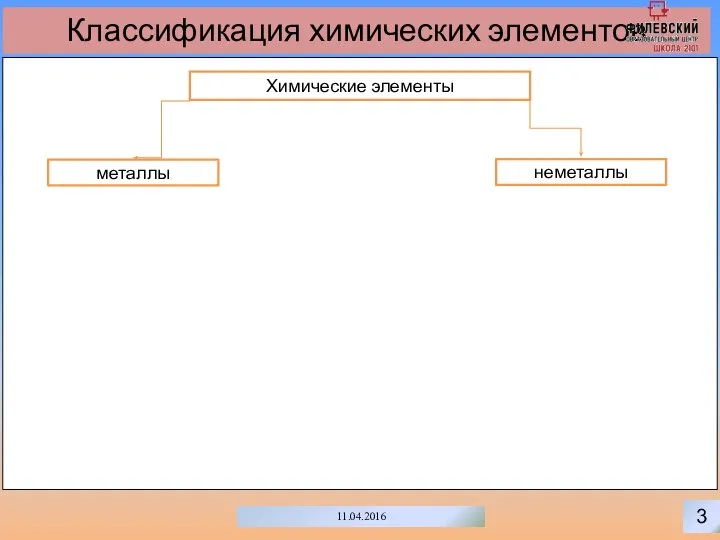 3 11.04.2016 Классификация химических элементов Химические элементы неметаллы металлы