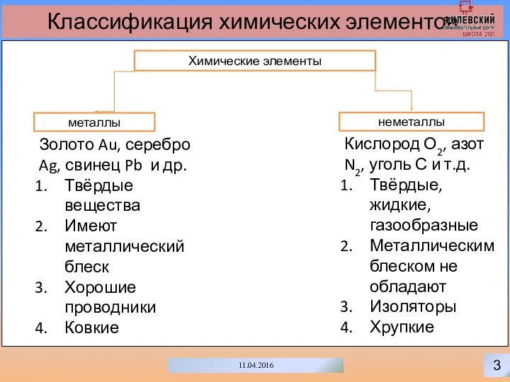 3 11.04.2016 Классификация химических элементов Химические элементы неметаллы металлы Кислород О2,