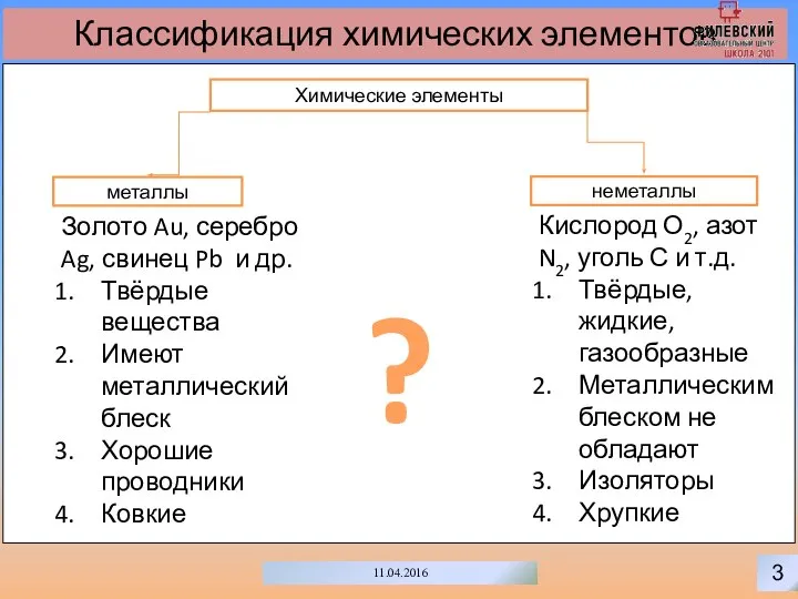 3 11.04.2016 Классификация химических элементов Химические элементы неметаллы металлы Кислород О2,