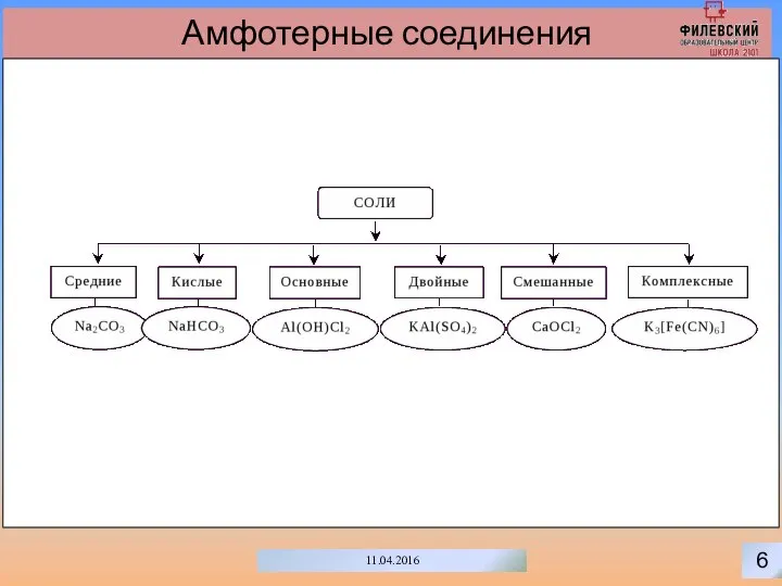 6 11.04.2016 Амфотерные соединения