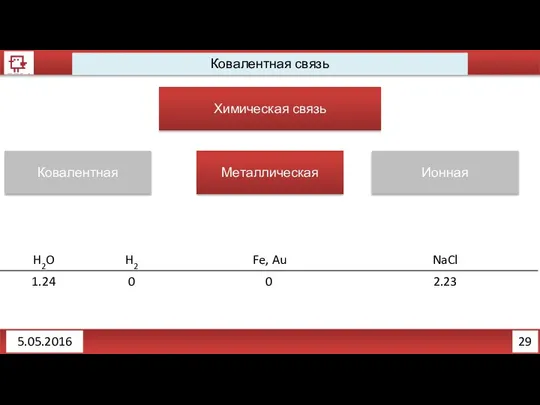 29 5.05.2016 Ковалентная связь Химическая связь Ковалентная Металлическая Ионная H2O H2