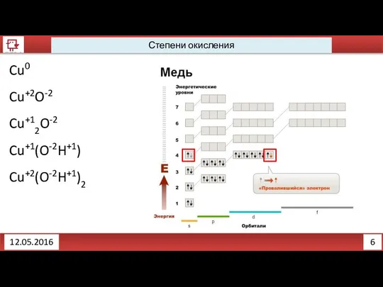 6 12.05.2016 Степени окисления Cu0 Cu+2O-2 Cu+12O-2 Cu+1(O-2H+1) Cu+2(O-2H+1)2