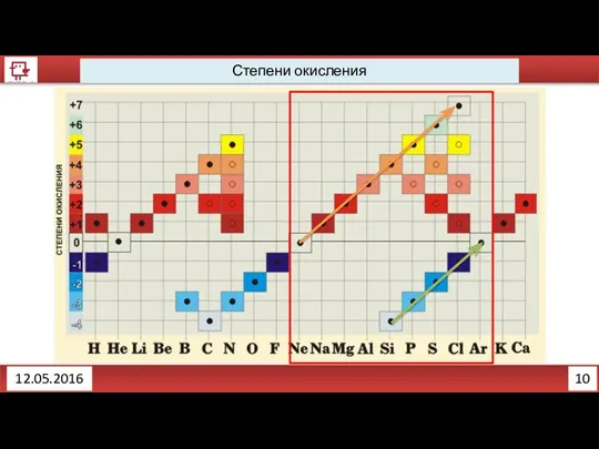 10 12.05.2016 Степени окисления