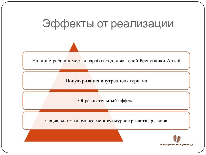 Эффекты от реализации